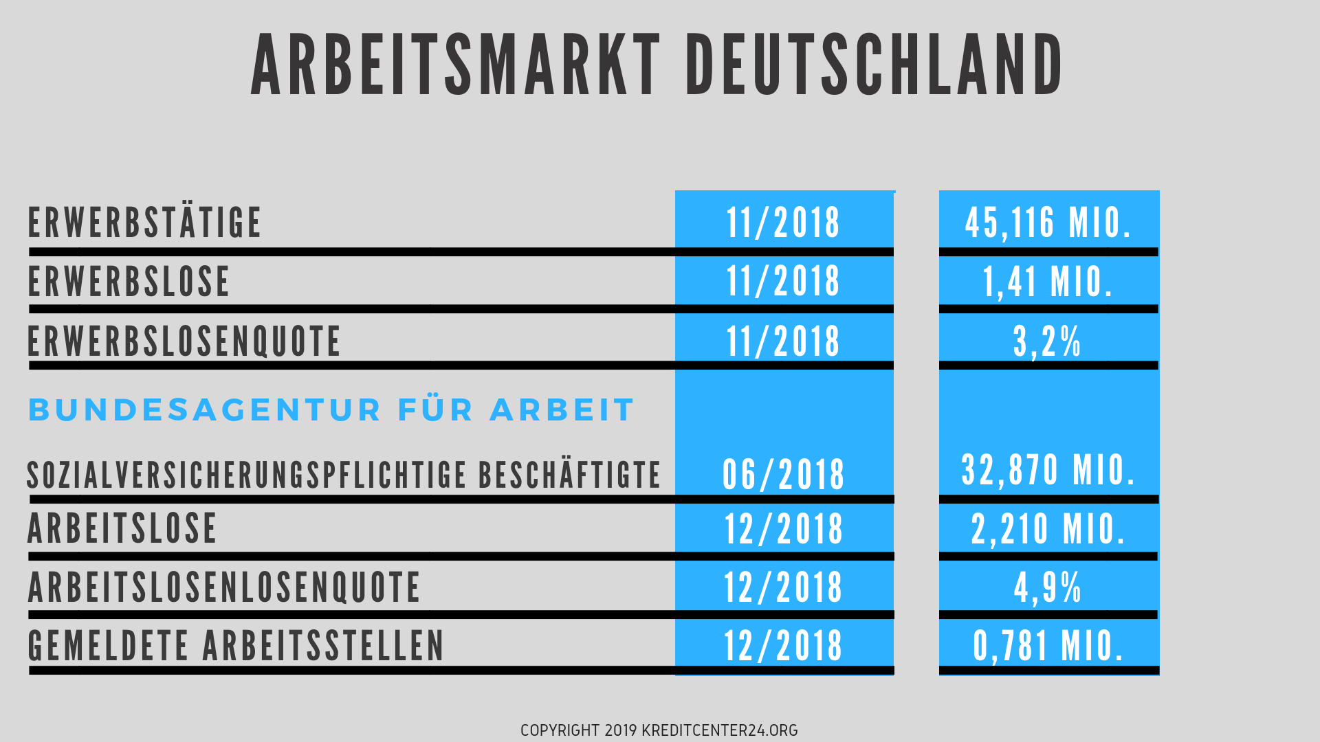 arbeitsmarkt deutschland